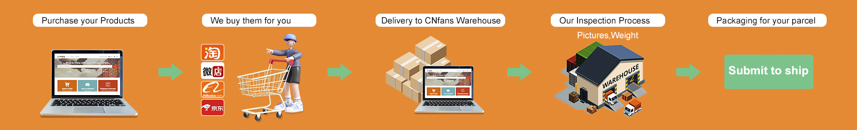 How Can CNFans Trustpilot Reviews Guide Your Ultimate Apparel Haul?