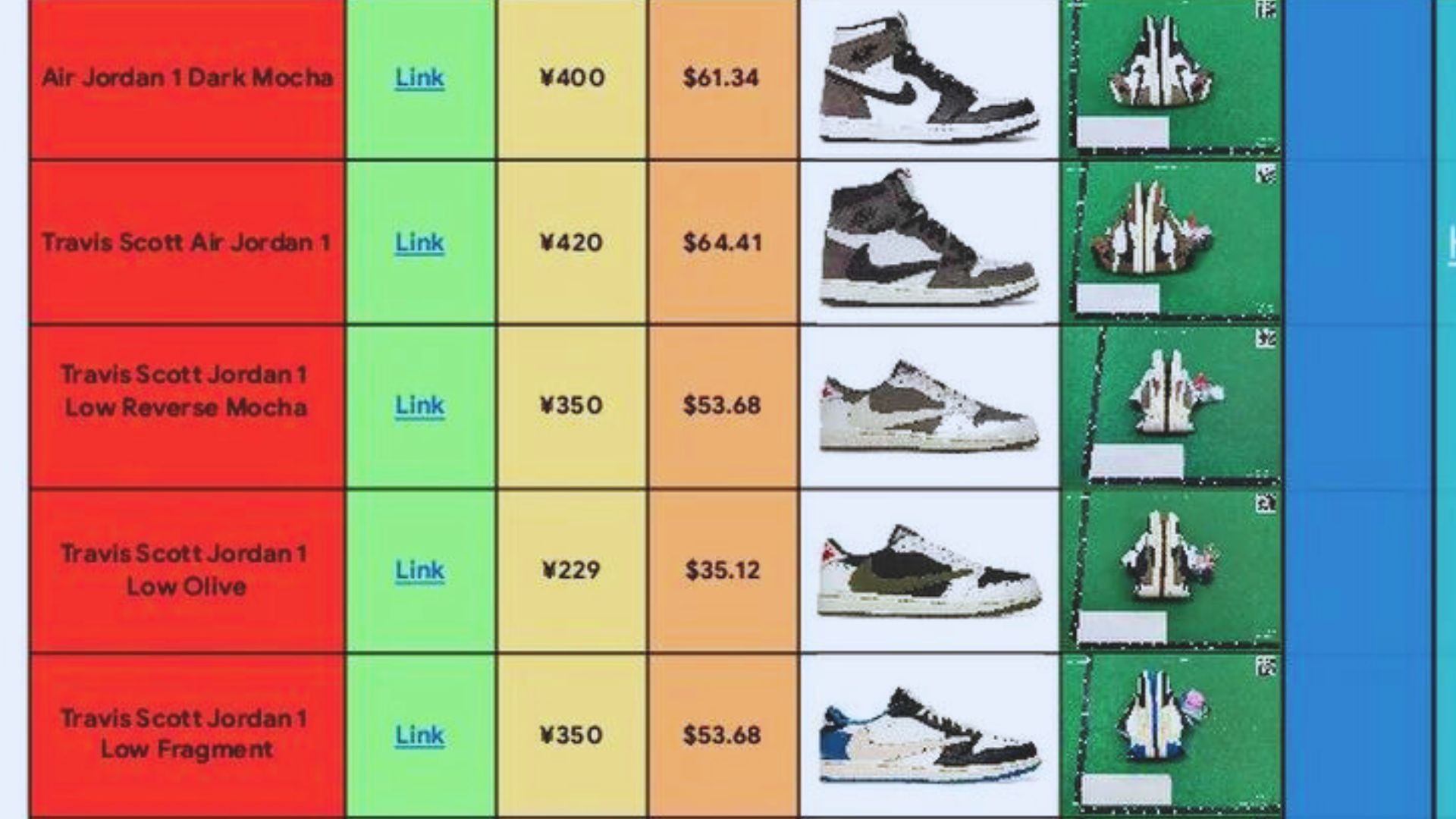 CNFans and Pandabuy: The Ultimate Guide to Streamlining Your Shopping