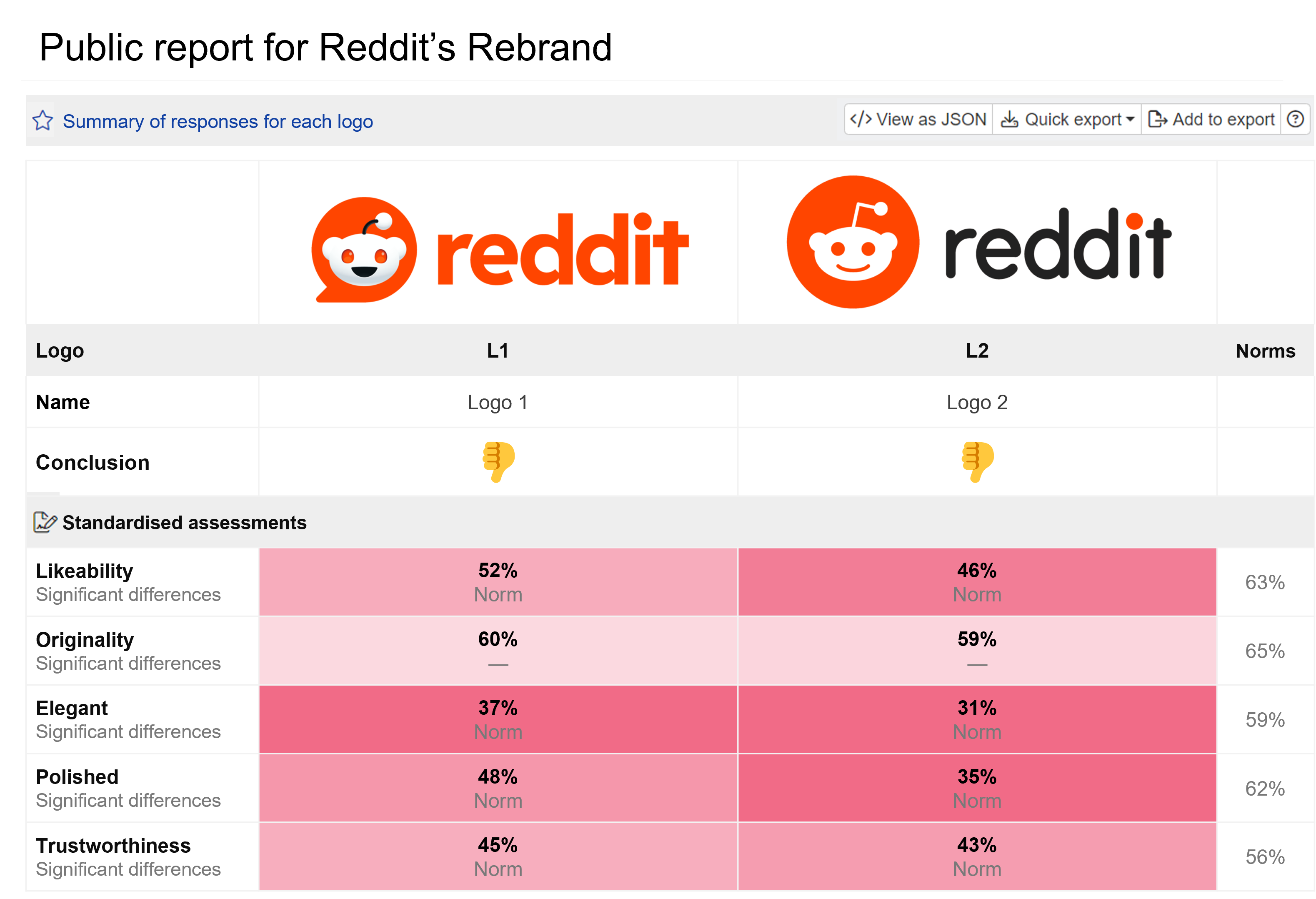 Why is CNFans the Ultimate Tool for Your Reddit Luxury Brand Search?