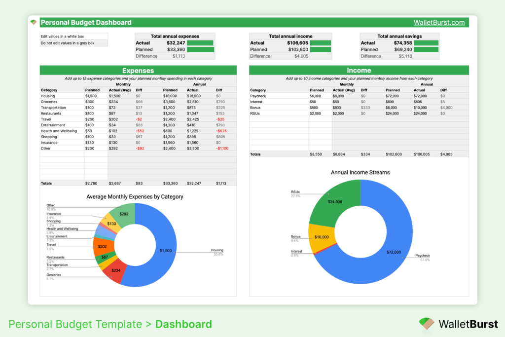 How to Manage Your Personal Finance Efficiently with Cnfans spreadsheet?