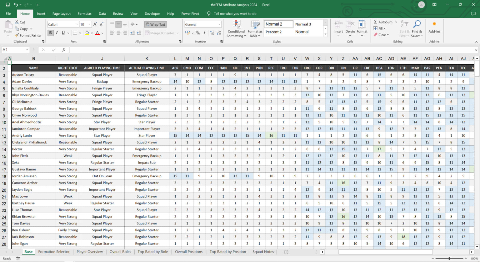 Spreadsheet CNFANS Football Again: More Football Gear Picks