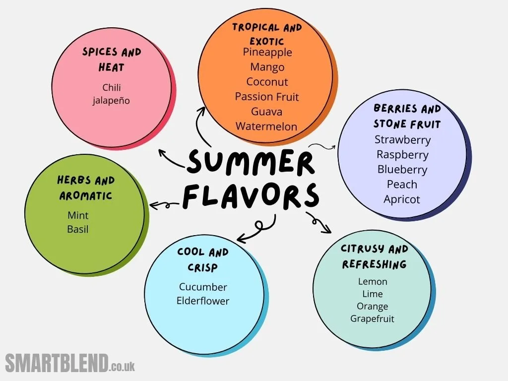 Master Your Summer Flavors: The Ultimate Cnfans Spreadsheet 2025 Summer Food Record Sheet