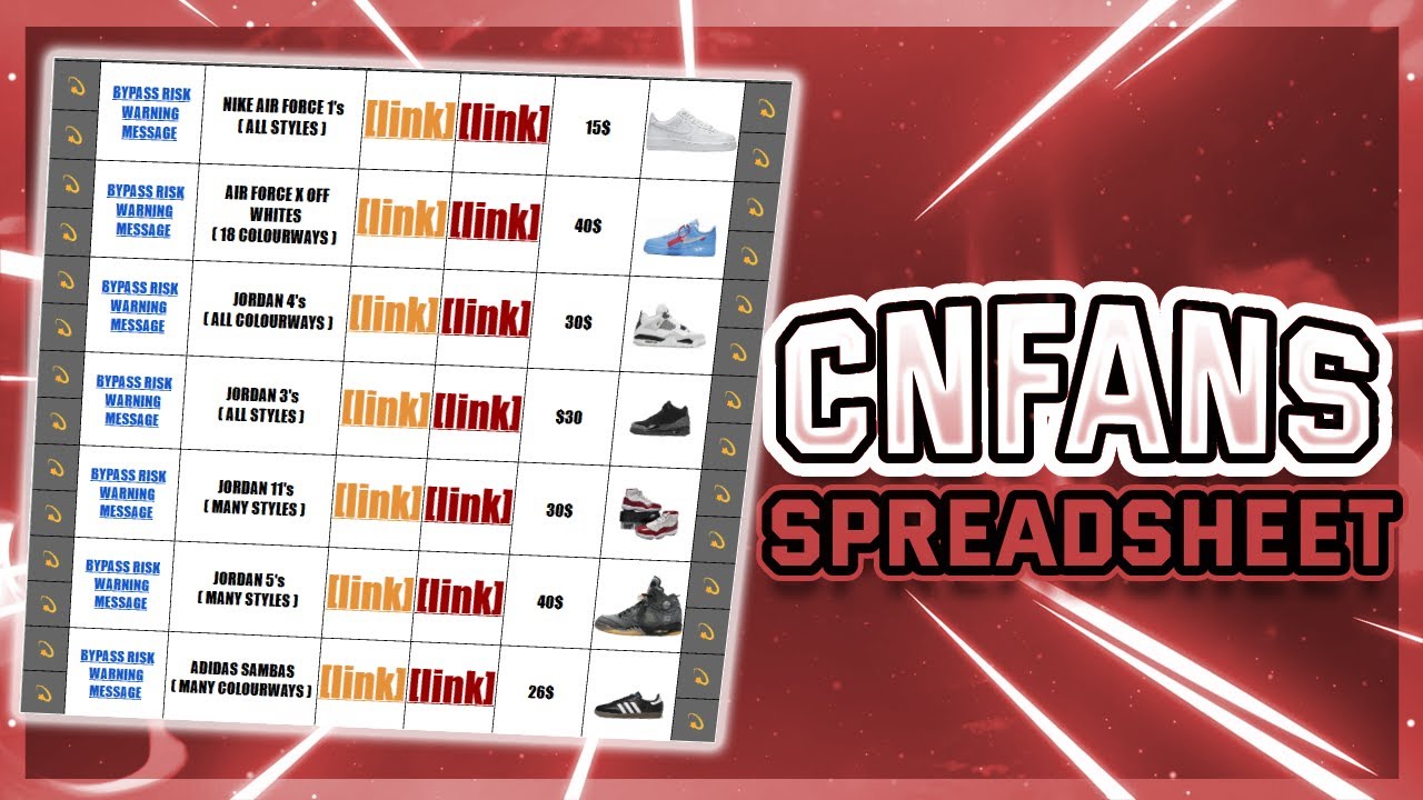 How Can a CNFans Spreadsheet Unlock the Best Burberry Finds?